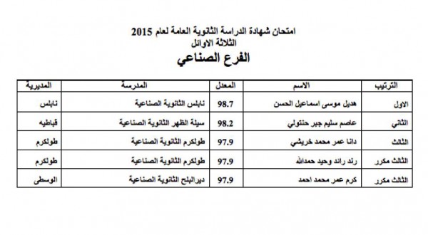 نتائج العشر الاوائل من الثانوية العامة في الضفة الغربية في كافة الفروع المنهاج الفلسطيني
