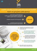 وافي نماذج استرشادية للاتفاقيات في مشاريع البيع على الخارطة