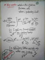 ملخص لغة إنجليزية للصف الثالث الثانوي 2022