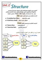 كونكت للصف الثاني الأبتدائي ترم أول 2022