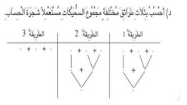 تمارين حول خاصيات الجمع سنة أولى