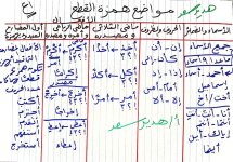 مواضع همزة القطع وألف الوصل فى اللغة العربية للصف الأول الإعدادى الترم الأول 2022