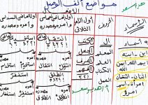 مواضع همزة القطع وألف الوصل فى اللغة العربية للصف الأول الإعدادى الترم الأول 2022