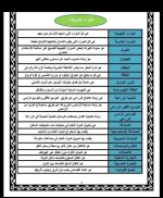 ملخص دراسات للصف الخامس الأبتدائي ترم أول 2022