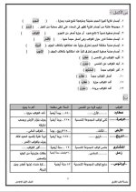 سؤال وإجابة فى الجغرافيا للصف الأول الإعدادي ترم أول 2022