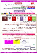 كيمياء الوحدة الأولى الكيمياء والقياس للصف الأول الثانوي ترم أول 2022