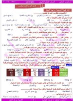 كيمياء الوحدة الأولى الكيمياء والقياس للصف الأول الثانوي ترم أول 2022