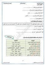 نشيد اسلمي يا مصر لغة عربية للصف الرابع الأبتدائي ترم أول 2022