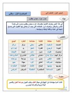 لغة عربية للصف الرابع الأبتدائي ترم أول 2022
