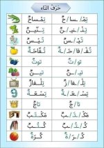 تحليل كلمات لمقاطع صوتية لغة عربية للصف الأول الأبتدائي ترم أول 2022
