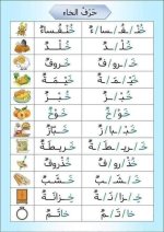 تحليل كلمات لمقاطع صوتية لغة عربية للصف الأول الأبتدائي ترم أول 2022
