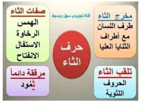 تلخيص مخارج و صفات الحروف الهجائية