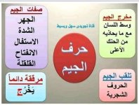 تلخيص مخارج و صفات الحروف الهجائية