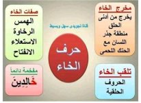 تلخيص مخارج و صفات الحروف الهجائية