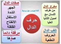 تلخيص مخارج و صفات الحروف الهجائية