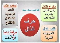تلخيص مخارج و صفات الحروف الهجائية
