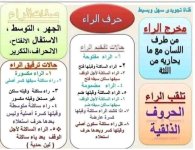تلخيص مخارج و صفات الحروف الهجائية