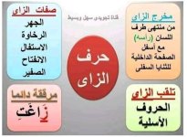 تلخيص مخارج و صفات الحروف الهجائية