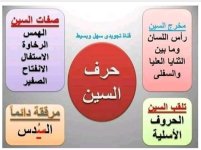 تلخيص مخارج و صفات الحروف الهجائية