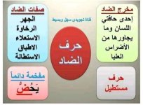 تلخيص مخارج و صفات الحروف الهجائية