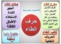تلخيص مخارج و صفات الحروف الهجائية