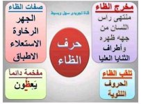 تلخيص مخارج و صفات الحروف الهجائية