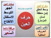 تلخيص مخارج و صفات الحروف الهجائية