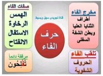 تلخيص مخارج و صفات الحروف الهجائية