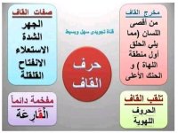 تلخيص مخارج و صفات الحروف الهجائية