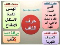 تلخيص مخارج و صفات الحروف الهجائية