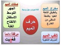تلخيص مخارج و صفات الحروف الهجائية