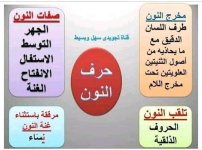 تلخيص مخارج و صفات الحروف الهجائية