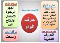 تلخيص مخارج و صفات الحروف الهجائية