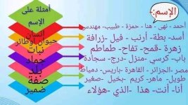 أقسام الكلام للمرحلة الإبتدائية بطريقة سهلة و بسيطة