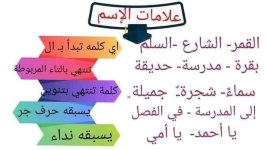 أقسام الكلام للمرحلة الإبتدائية بطريقة سهلة و بسيطة