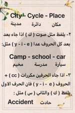 شرح مفصل للنطق الصحيح لحروف اللغة الانجليزية للأطفال