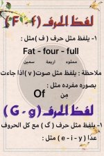 شرح مفصل للنطق الصحيح لحروف اللغة الانجليزية للأطفال