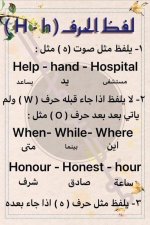 شرح مفصل للنطق الصحيح لحروف اللغة الانجليزية للأطفال