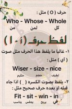 شرح مفصل للنطق الصحيح لحروف اللغة الانجليزية للأطفال