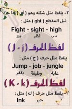 شرح مفصل للنطق الصحيح لحروف اللغة الانجليزية للأطفال