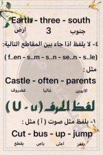 شرح مفصل للنطق الصحيح لحروف اللغة الانجليزية للأطفال