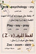 شرح مفصل للنطق الصحيح لحروف اللغة الانجليزية للأطفال