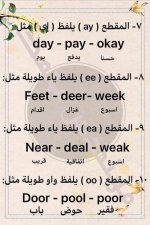 شرح مفصل للنطق الصحيح لحروف اللغة الانجليزية للأطفال