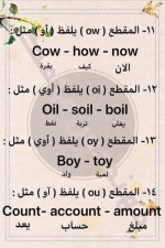 شرح مفصل للنطق الصحيح لحروف اللغة الانجليزية للأطفال