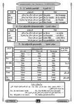 قواعد اللغة الفرنسية للمرحلة الثانوية