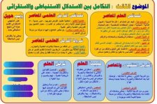 مفاتيح فلسفة ومنطق للصف الثالث الثانوي 2022