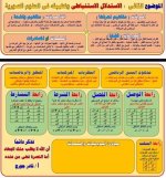 مفاتيح فلسفة ومنطق للصف الثالث الثانوي 2022