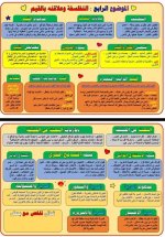 مفاتيح فلسفة ومنطق للصف الثالث الثانوي 2022