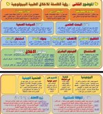 مفاتيح فلسفة ومنطق للصف الثالث الثانوي 2022