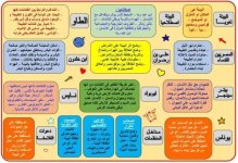 مفاتيح فلسفة ومنطق للصف الثالث الثانوي 2022